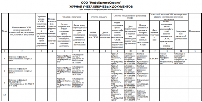 Журнал учета ключевых документов по форме ФАПСИ 152 &quot;для обладателей конфиденциальной информации&quot;