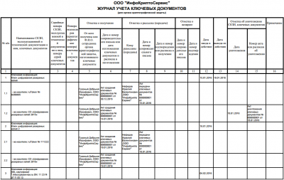 Журнал учета ключевых документов по форме ФАПСИ 152 &quot;для органа криптографической защиты информации&quot;