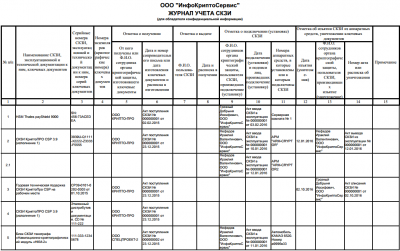 Журнал учета СКЗИ по форме ФАПСИ 152 &quot;для обладателей конфиденциальной информации&quot;
